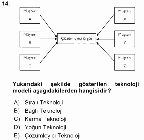 Yönetim ve Organizasyon 1 2017 - 2018 Ara Sınavı 14.Soru