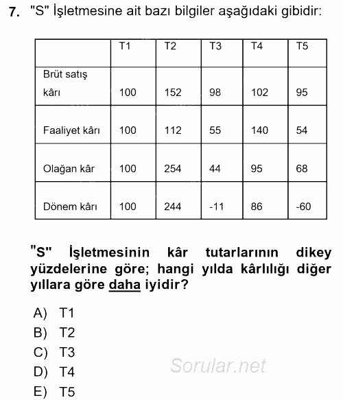 Muhasebe Denetimi ve Mali Analiz 2015 - 2016 Dönem Sonu Sınavı 7.Soru