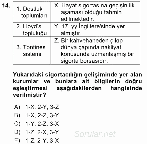 Bankacılık Ve Sigortacılığa Giriş 2017 - 2018 Dönem Sonu Sınavı 14.Soru