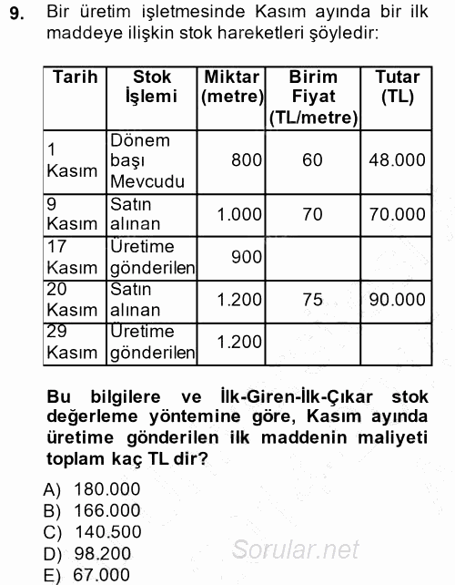 Maliyet Muhasebesi 2014 - 2015 Ara Sınavı 9.Soru