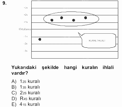 Veteriner Laboratuvar Teknikleri ve Prensipleri 2013 - 2014 Dönem Sonu Sınavı 9.Soru