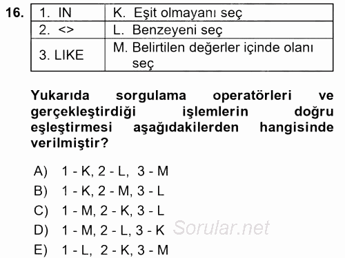 Konumsal Veritabanı 1 2017 - 2018 Dönem Sonu Sınavı 16.Soru