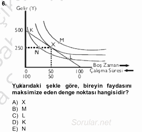 Çalışma Ekonomisi 2013 - 2014 Ara Sınavı 6.Soru