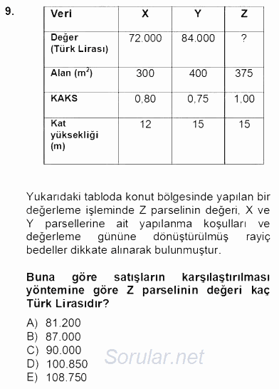 Emlak Finans ve Emlak Değerleme 2012 - 2013 Dönem Sonu Sınavı 9.Soru