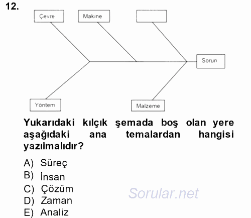 Konaklama Hizmetlerinde Kalite Yönetimi 2014 - 2015 Tek Ders Sınavı 12.Soru