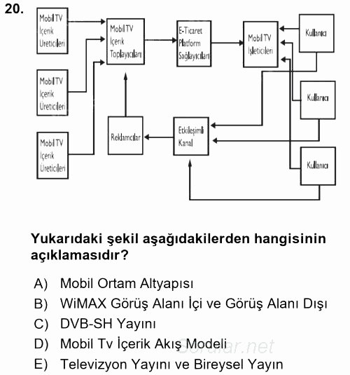 Radyo ve Televizyon Yayıncılığı 2017 - 2018 Dönem Sonu Sınavı 20.Soru