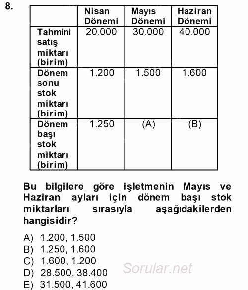 Maliyet Yönetimi 2013 - 2014 Dönem Sonu Sınavı 8.Soru