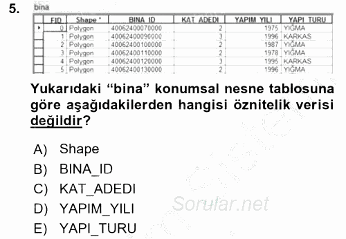 Konumsal Veritabanı 2 2016 - 2017 Ara Sınavı 5.Soru