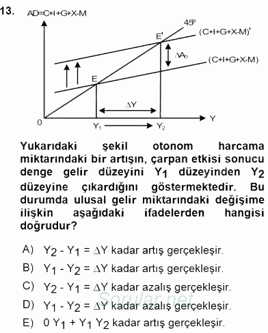 Turizm Ekonomisi 2015 - 2016 Dönem Sonu Sınavı 13.Soru