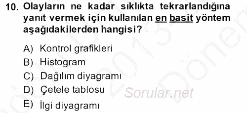 Sağlık Kurumlarında Kalite Yönetimi 2013 - 2014 Dönem Sonu Sınavı 10.Soru