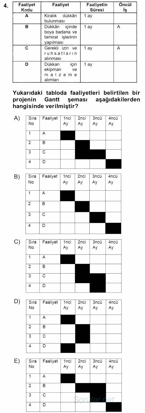 Proje Yönetimi 2017 - 2018 Dönem Sonu Sınavı 4.Soru
