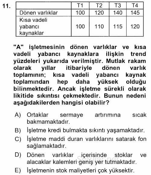 Muhasebe Denetimi ve Mali Analiz 2017 - 2018 Dönem Sonu Sınavı 11.Soru