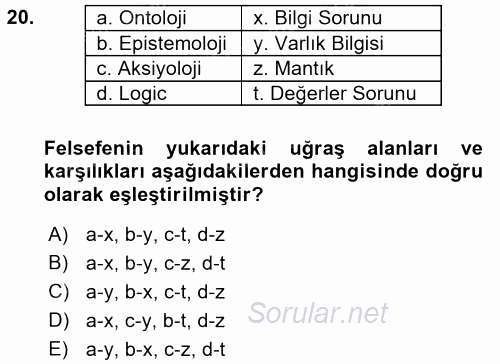 Eğitim Felsefesi 2017 - 2018 Ara Sınavı 20.Soru