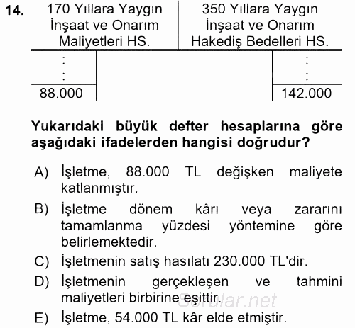 İnşaat ve Gayrimenkul Muhasebesi 2015 - 2016 Ara Sınavı 14.Soru