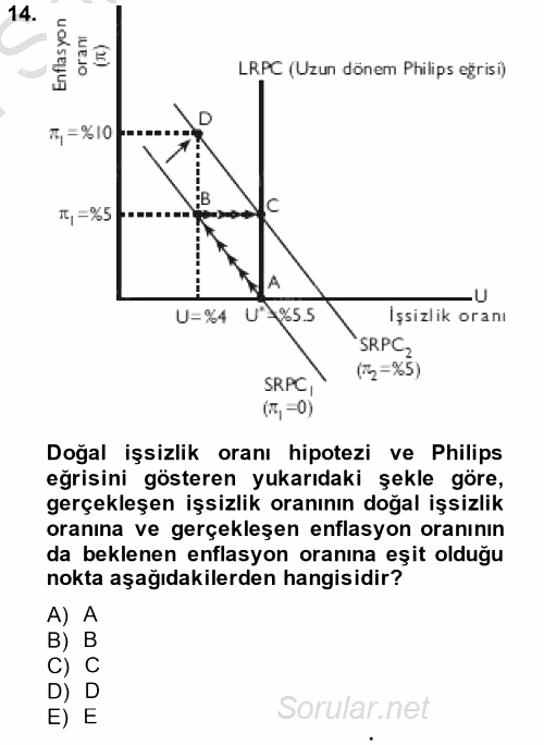 Çalışma Ekonomisi 2 2014 - 2015 Dönem Sonu Sınavı 14.Soru