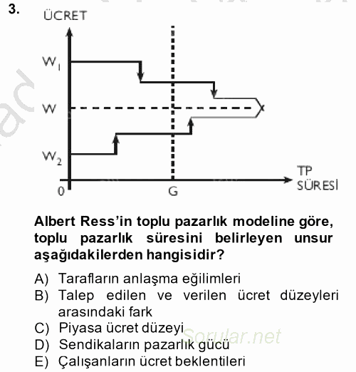 Çalışma Ekonomisi 2 2014 - 2015 Dönem Sonu Sınavı 3.Soru