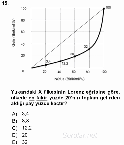 Vergi Teorisi 2016 - 2017 Ara Sınavı 15.Soru