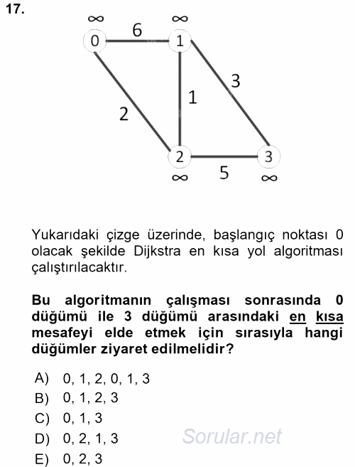 Programlama Ve Algoritmalar 2017 - 2018 Dönem Sonu Sınavı 17.Soru