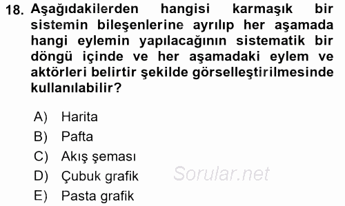 Kentler, Planlama ve Afet Risk Yönetimi 2017 - 2018 Ara Sınavı 18.Soru