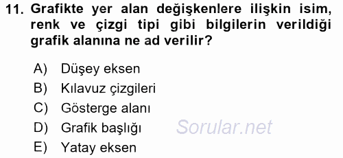 İşletme Analitiği 2016 - 2017 Dönem Sonu Sınavı 11.Soru