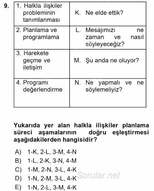 Halkla İlişkiler Uygulamaları ve Örnek Olaylar 2017 - 2018 Dönem Sonu Sınavı 9.Soru