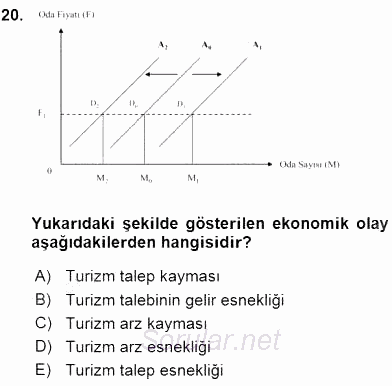 Turizm Ekonomisi 2015 - 2016 Ara Sınavı 20.Soru