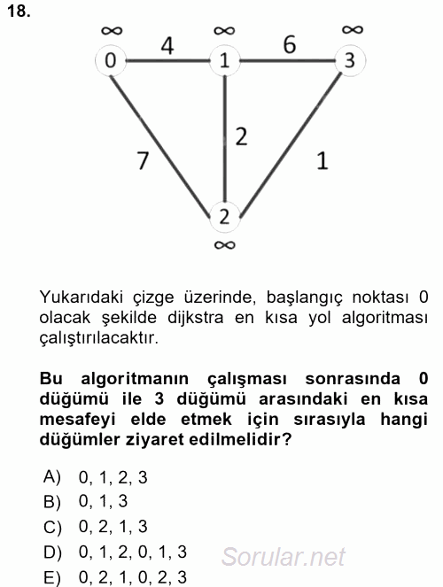 Programlama Ve Algoritmalar 2016 - 2017 Dönem Sonu Sınavı 18.Soru