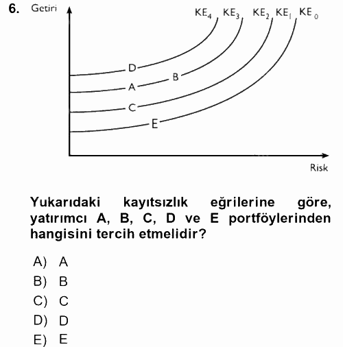 Portföy Yönetimi 2015 - 2016 Dönem Sonu Sınavı 6.Soru