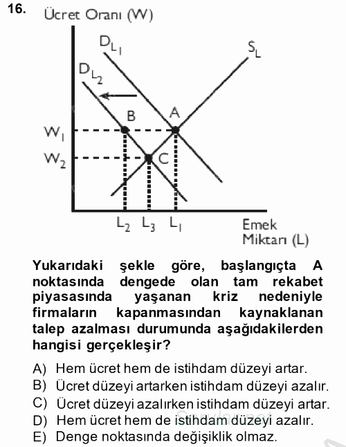 Çalışma Ekonomisi 2014 - 2015 Ara Sınavı 16.Soru