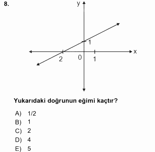 Coğrafi Bilgi Sistemleri İçin Temel Matematik 2017 - 2018 Ara Sınavı 8.Soru