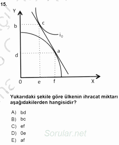 Uluslararası İktisat Teorisi 2015 - 2016 Ara Sınavı 15.Soru