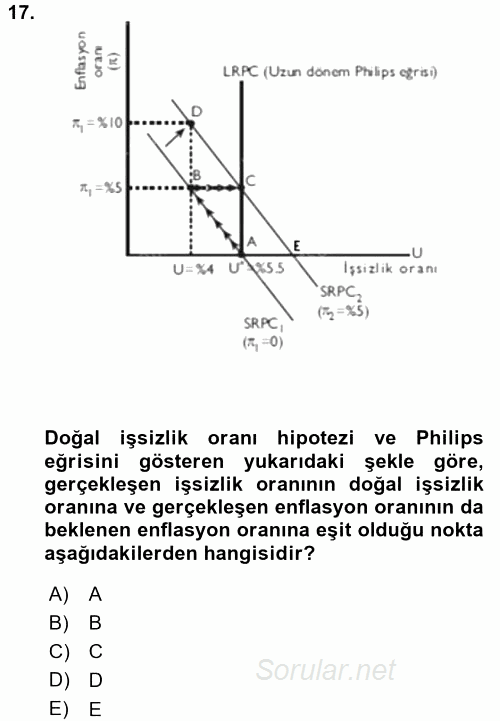 Çalışma Ekonomisi 2015 - 2016 Tek Ders Sınavı 17.Soru