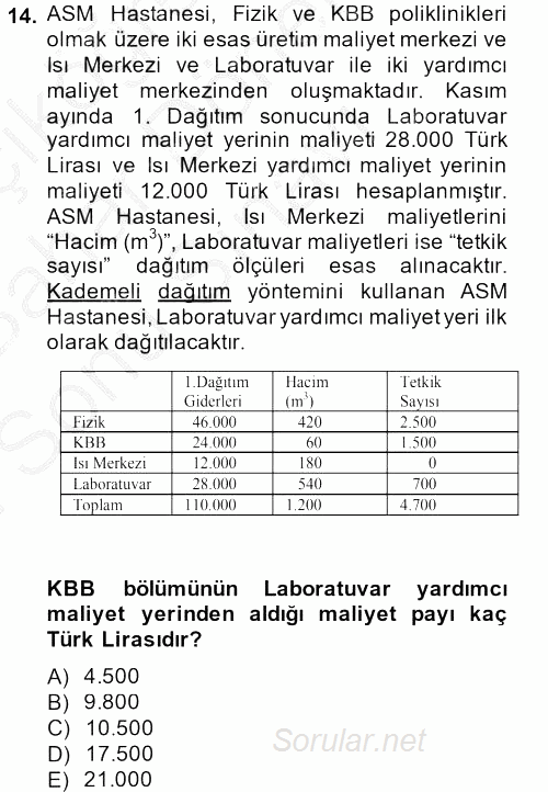 Sağlık Kurumlarında Maliyet Yönetimi 2013 - 2014 Dönem Sonu Sınavı 14.Soru