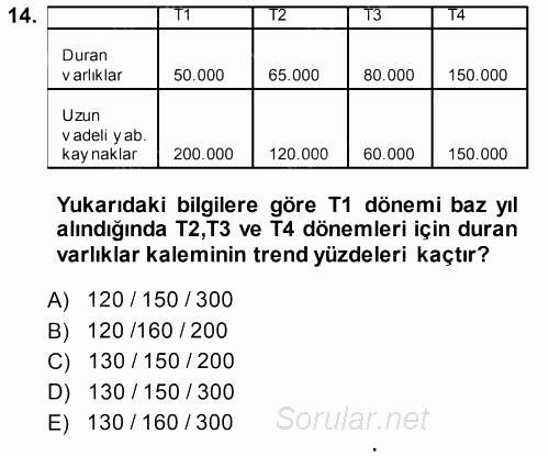 Muhasebe Denetimi ve Mali Analiz 2013 - 2014 Dönem Sonu Sınavı 14.Soru