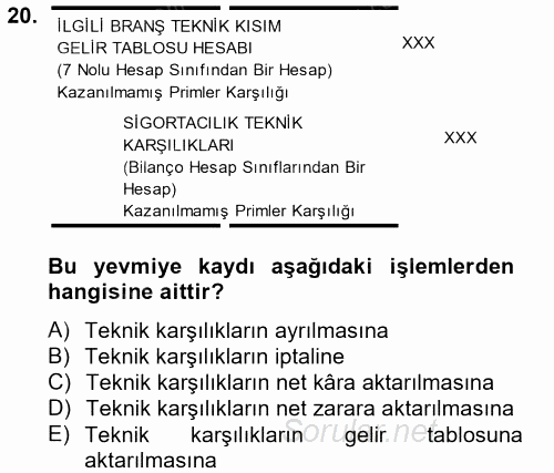 Banka Ve Sigorta Muhasebesi 2012 - 2013 Dönem Sonu Sınavı 20.Soru