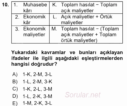 İktisada Giriş 1 2017 - 2018 Dönem Sonu Sınavı 10.Soru