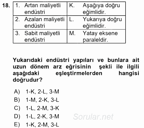 İktisada Giriş 1 2017 - 2018 Dönem Sonu Sınavı 18.Soru