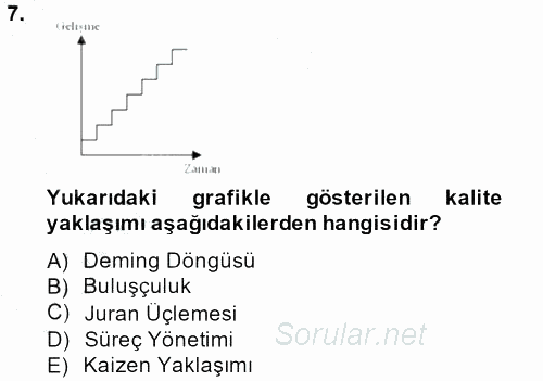 Konaklama Hizmetlerinde Kalite Yönetimi 2013 - 2014 Dönem Sonu Sınavı 7.Soru
