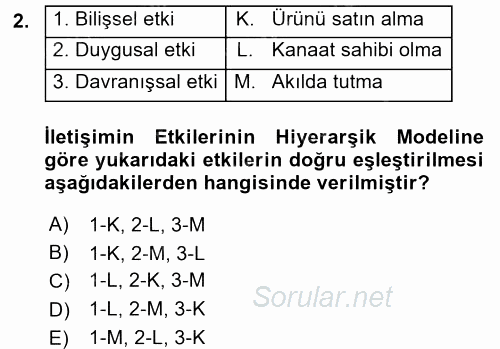 İletişim Kuramları 2017 - 2018 Ara Sınavı 2.Soru