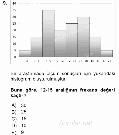 İstatistik 2016 - 2017 Ara Sınavı 9.Soru