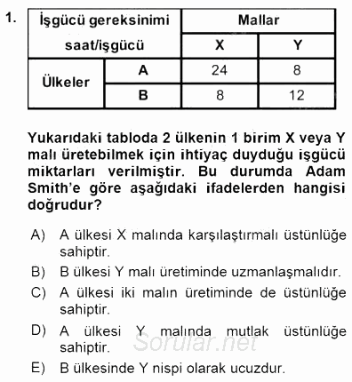 Uluslararası İktisat Teorisi 2015 - 2016 Dönem Sonu Sınavı 1.Soru