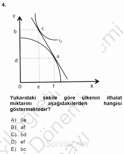 Uluslararası İktisat Teorisi 2015 - 2016 Dönem Sonu Sınavı 4.Soru