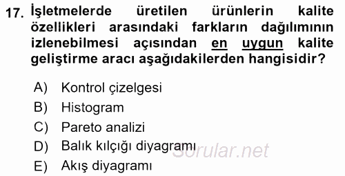 Konaklama Hizmetlerinde Kalite Yönetimi 2017 - 2018 Ara Sınavı 17.Soru
