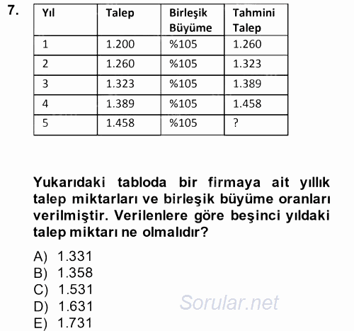 Proje Analizi ve Değerlendirme 2014 - 2015 Ara Sınavı 7.Soru