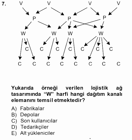 Çağdaş Lojistik Uygulamaları 2014 - 2015 Dönem Sonu Sınavı 7.Soru