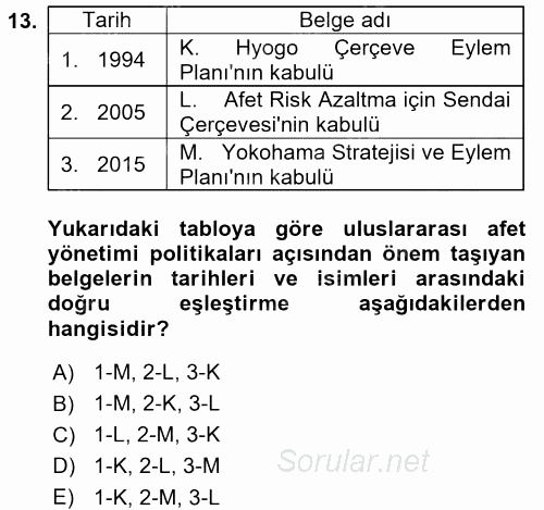 Afet Yönetimi 2 2017 - 2018 Dönem Sonu Sınavı 13.Soru