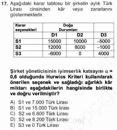 Yöneylem Araştırması 2 2012 - 2013 Ara Sınavı 17.Soru