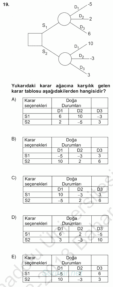 Yöneylem Araştırması 2 2012 - 2013 Ara Sınavı 19.Soru