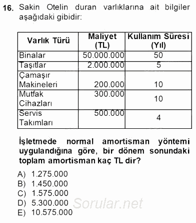 Konaklama İşletmelerinde Muhasebe Uygulamaları 2014 - 2015 Ara Sınavı 16.Soru