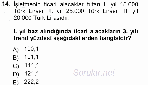 Muhasebe Denetimi ve Mali Analiz 2012 - 2013 Dönem Sonu Sınavı 14.Soru